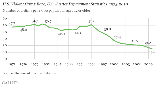 Crime_Victim_Chart